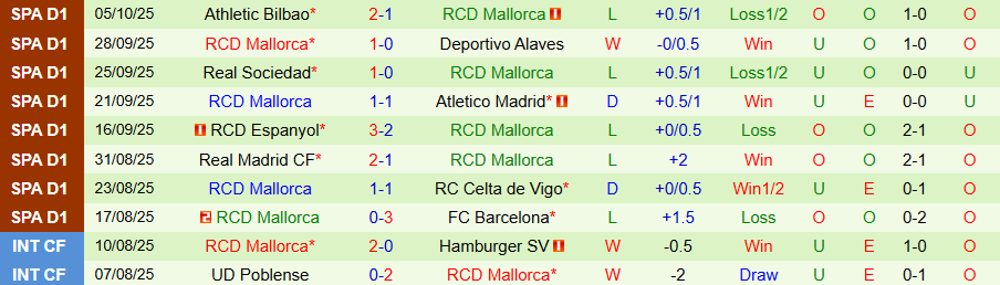 Nhận định, Soi kèo Sevilla vs Mallorca, 19h00 ngày 18/10: Tiếp đà bay cao - Ảnh 1