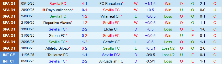 Nhận định, Soi kèo Sevilla vs Mallorca, 19h00 ngày 18/10: Tiếp đà bay cao - Ảnh 2