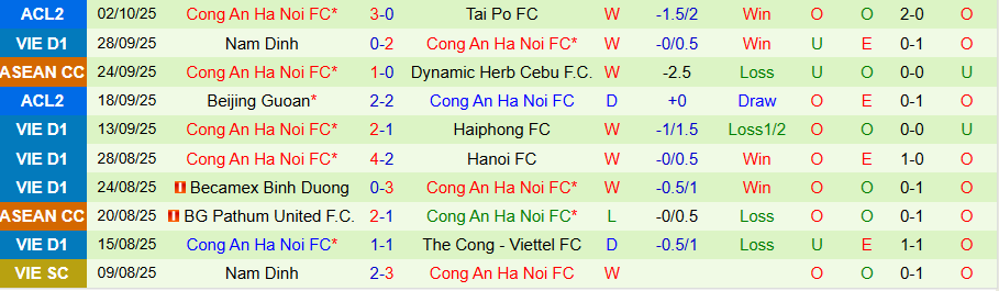 Nhận định, Soi kèo SLNA vs Công an Hà Nội, 18h00 ngày 18/10: Vươn lên đầu bảng - Ảnh 1