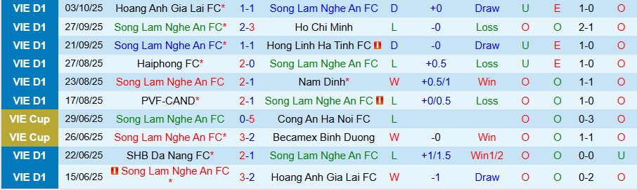 Nhận định, Soi kèo SLNA vs Công an Hà Nội, 18h00 ngày 18/10: Vươn lên đầu bảng - Ảnh 2
