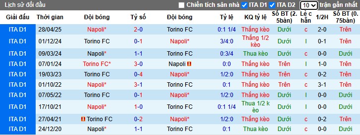 Nhận định, Soi kèo Torino vs Napoli, 22h59 ngày 18/10: Xây chắc ngôi đầu - Ảnh 1