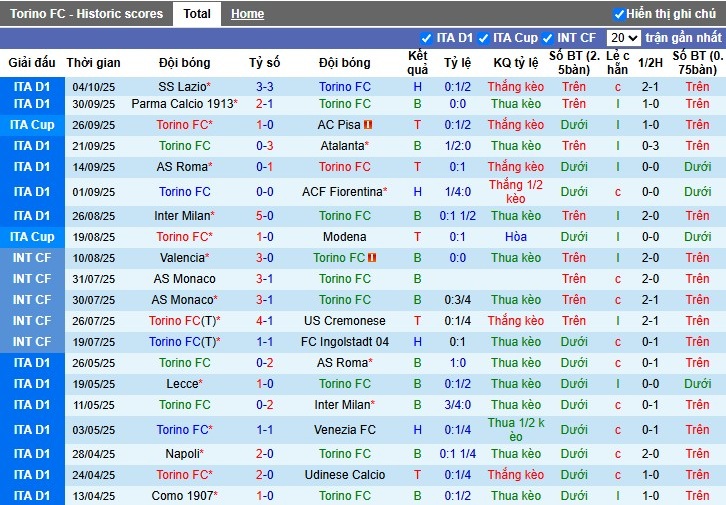 Nhận định, Soi kèo Torino vs Napoli, 22h59 ngày 18/10: Xây chắc ngôi đầu - Ảnh 2