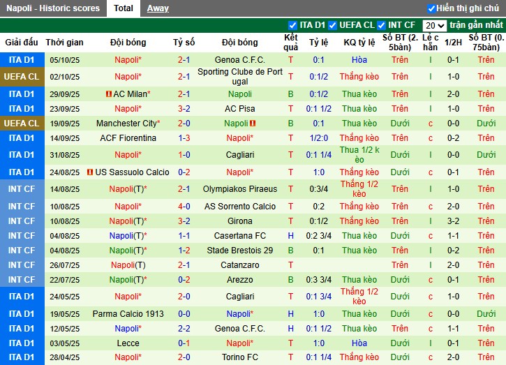 Nhận định, Soi kèo Torino vs Napoli, 22h59 ngày 18/10: Xây chắc ngôi đầu - Ảnh 3