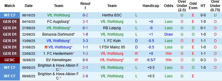 Nhận định, Soi kèo Wolfsburg vs Stuttgart 20h30 ngày 18/10: Bẻ nanh Bầy sói - Ảnh 3