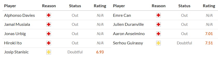 Soi kèo phạt góc Bayern Munich vs Dortmund, 23h30 ngày 18/10 - Ảnh 2