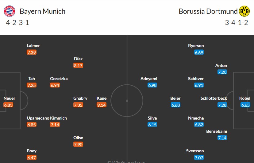 Soi kèo phạt góc Bayern Munich vs Dortmund, 23h30 ngày 18/10 - Ảnh 3