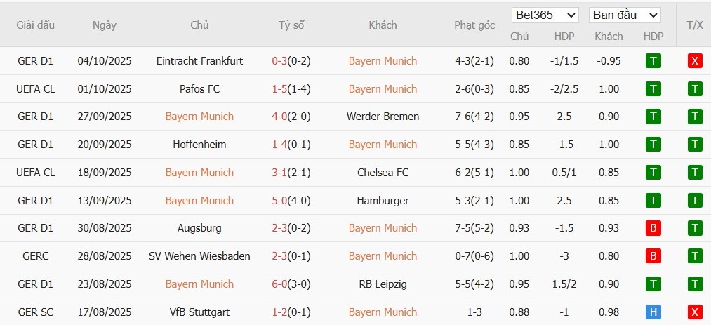 Soi kèo phạt góc Bayern Munich vs Dortmund, 23h30 ngày 18/10 - Ảnh 4