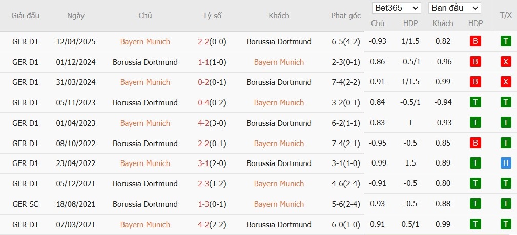 Soi kèo phạt góc Bayern Munich vs Dortmund, 23h30 ngày 18/10 - Ảnh 6