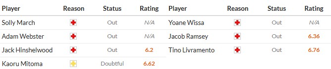 Soi kèo phạt góc Brighton vs Newcastle, 21h ngày 18/10 - Ảnh 2