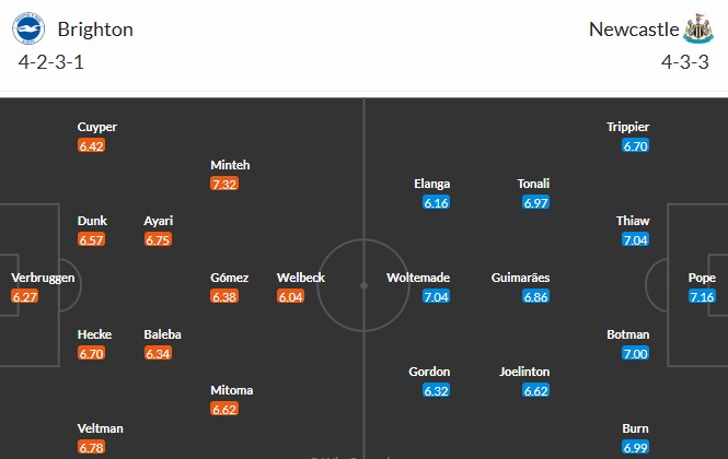 Soi kèo phạt góc Brighton vs Newcastle, 21h ngày 18/10 - Ảnh 3