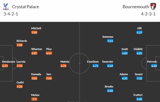Soi kèo phạt góc Crystal Palace vs Bournemouth, 21h ngày 18/10 - Ảnh 3