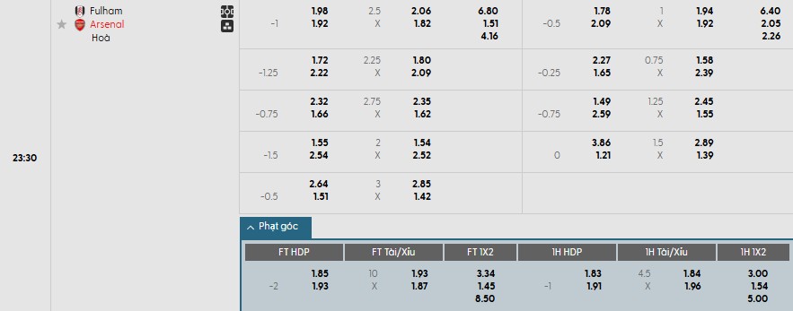 Soi kèo phạt góc Fulham vs Arsenal, 23h30 ngày 18/10 - Ảnh 1