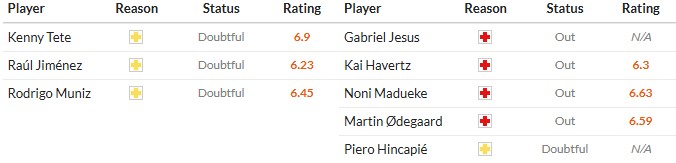 Soi kèo phạt góc Fulham vs Arsenal, 23h30 ngày 18/10 - Ảnh 2