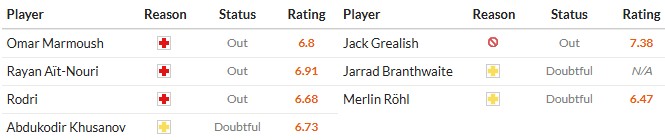 Soi kèo phạt góc Man City vs Everton, 21h ngày 18/10 - Ảnh 2