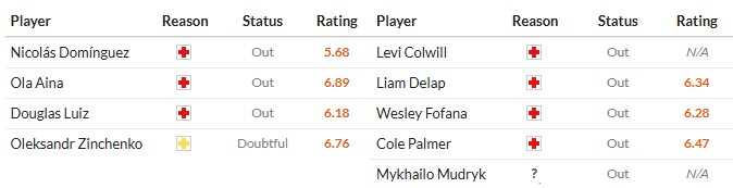 Soi kèo phạt góc Nottingham vs Chelsea, 18h30 ngày 18/10 - Ảnh 2