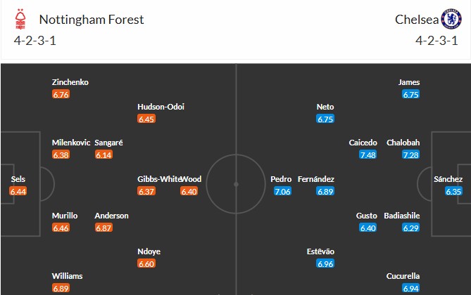 Soi kèo phạt góc Nottingham vs Chelsea, 18h30 ngày 18/10 - Ảnh 3