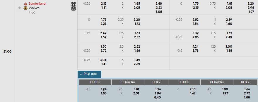 Soi kèo phạt góc Sunderland vs Wolverhampton, 21h ngày 18/10 - Ảnh 1