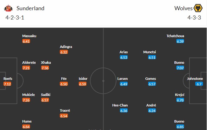 Soi kèo phạt góc Sunderland vs Wolverhampton, 21h ngày 18/10 - Ảnh 2