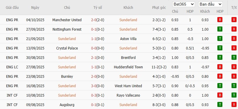 Soi kèo phạt góc Sunderland vs Wolverhampton, 21h ngày 18/10 - Ảnh 4