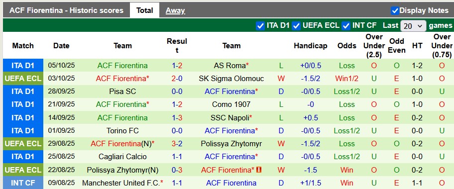 Nhận định, Soi kèo AC Milan vs Fiorentina 1h45 ngày 20/10: Không thể cản chủ nhà - Ảnh 2