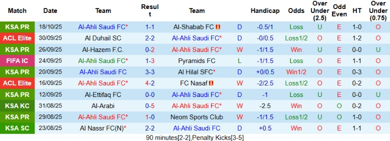 Nhận định, Soi kèo Al-Ahli Saudi vs Al-Gharafa, 1h15 ngày 21/10: Mưa bàn thắng - Ảnh 3