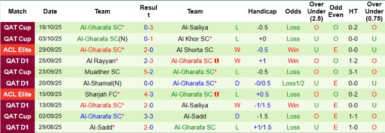 Nhận định, Soi kèo Al-Ahli Saudi vs Al-Gharafa, 1h15 ngày 21/10: Mưa bàn thắng - Ảnh 4