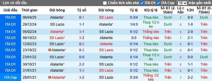 Nhận định, Soi kèo Atalanta vs Lazio, 22h59 ngày 19/10: Thế trận khó đoán - Ảnh 1