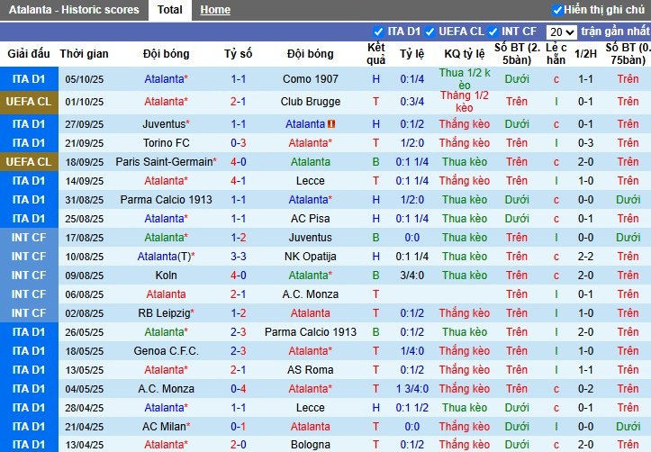 Nhận định, Soi kèo Atalanta vs Lazio, 22h59 ngày 19/10: Thế trận khó đoán - Ảnh 2