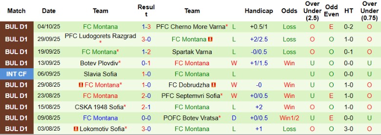 Nhận định, Soi kèo Beroe vs FC Montana, 0h00 ngày 21/10: Thắng lợi sát nút - Ảnh 4