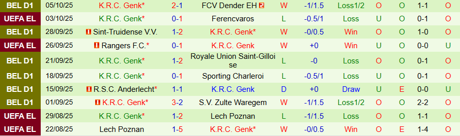 Nhận định, Soi kèo Cercle Brugge vs Genk, 18h30 ngày 19/10: Bất ngờ nổ ra - Ảnh 1