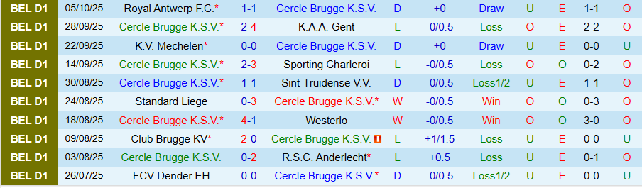 Nhận định, Soi kèo Cercle Brugge vs Genk, 18h30 ngày 19/10: Bất ngờ nổ ra - Ảnh 2