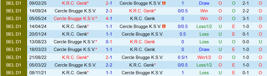Nhận định, Soi kèo Cercle Brugge vs Genk, 18h30 ngày 19/10: Bất ngờ nổ ra - Ảnh 3