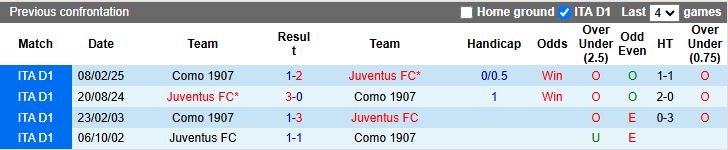 Nhận định, Soi kèo Como vs Juventus 17h30 ngày 19/10: Đối thủ ưa thích - Ảnh 1