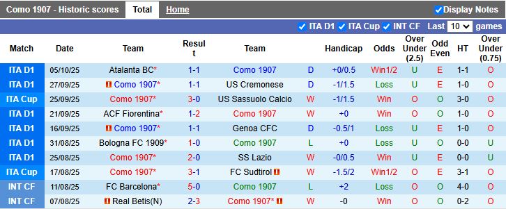 Nhận định, Soi kèo Como vs Juventus 17h30 ngày 19/10: Đối thủ ưa thích - Ảnh 2