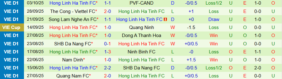 Nhận định, Soi kèo Công an TPHCM vs Hà Tĩnh, 19h15 ngày 19/10: Quyết tâm vươn lên - Ảnh 1