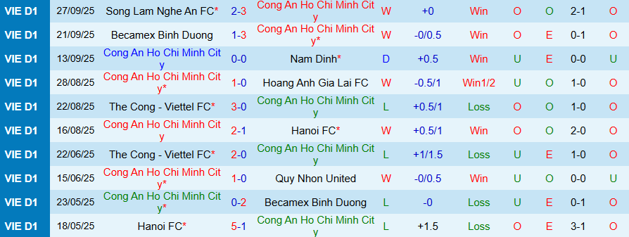 Nhận định, Soi kèo Công an TPHCM vs Hà Tĩnh, 19h15 ngày 19/10: Quyết tâm vươn lên - Ảnh 2