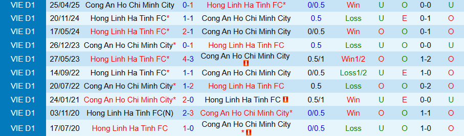 Nhận định, Soi kèo Công an TPHCM vs Hà Tĩnh, 19h15 ngày 19/10: Quyết tâm vươn lên - Ảnh 3