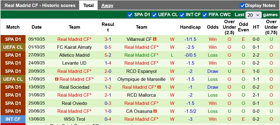 Nhận định, Soi kèo Getafe vs Real Madrid 2h ngày 20/10: Ca khúc khải hoàn - Ảnh 2