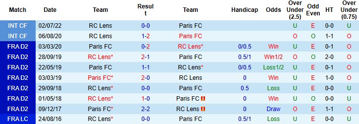 Nhận định, Soi kèo Lens vs Paris FC 20h00 ngày 19/10: Chủ nhà gặp khó - Ảnh 4