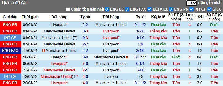 Nhận định, Soi kèo Liverpool vs MU, 22h30 ngày 19/10: Derby kịch tính - Ảnh 2