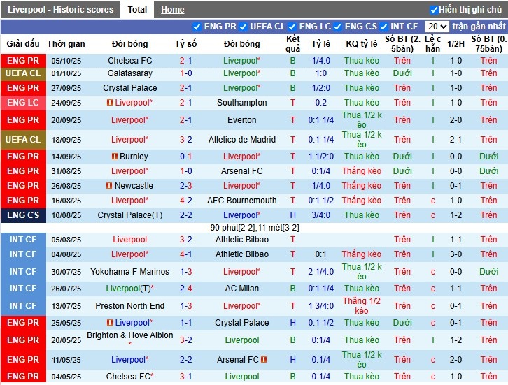 Nhận định, Soi kèo Liverpool vs MU, 22h30 ngày 19/10: Derby kịch tính - Ảnh 3