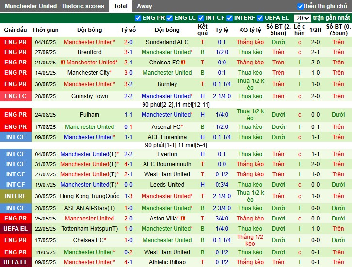 Nhận định, Soi kèo Liverpool vs MU, 22h30 ngày 19/10: Derby kịch tính - Ảnh 4
