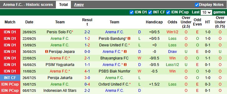 Nhận định, Soi kèo PSM Makassar vs Arema 15h30 ngày 19/10: 3 điểm nhọc nhằn - Ảnh 3