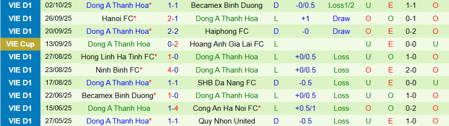 Nhận định, Soi kèo PVF-CAND vs Thanh Hóa, 18h00 ngày 19/10: Khó gánh cửa trên - Ảnh 1