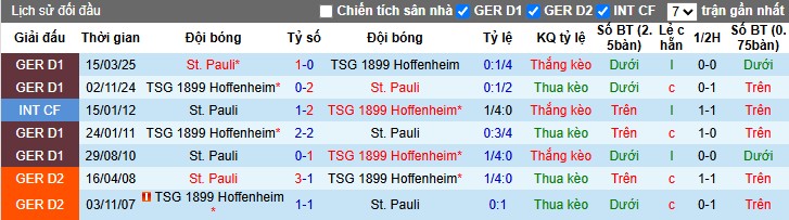 Nhận định, Soi kèo St. Pauli vs Hoffenheim, 22h30 ngày 19/10: Chủ nhà gặp khó - Ảnh 2