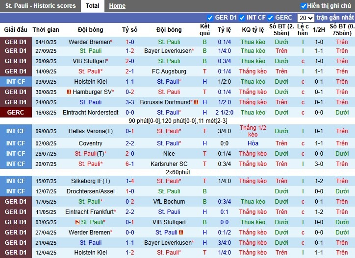 Nhận định, Soi kèo St. Pauli vs Hoffenheim, 22h30 ngày 19/10: Chủ nhà gặp khó - Ảnh 3