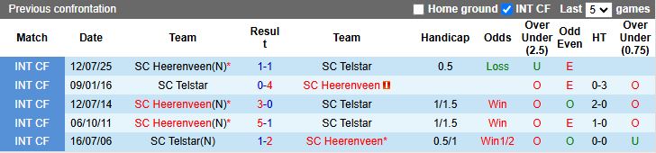 Nhận định, Soi kèo Telstar vs Heerenveen 17h15 ngày 19/10: Vượt ải tân binh - Ảnh 1