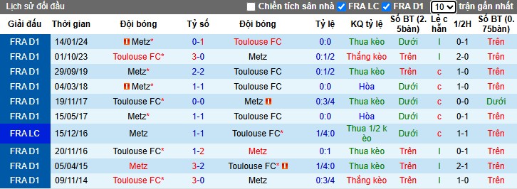 Nhận định, Soi kèo Toulouse vs Metz, 22h15 ngày 19/10: Mục tiêu 3 điểm - Ảnh 1
