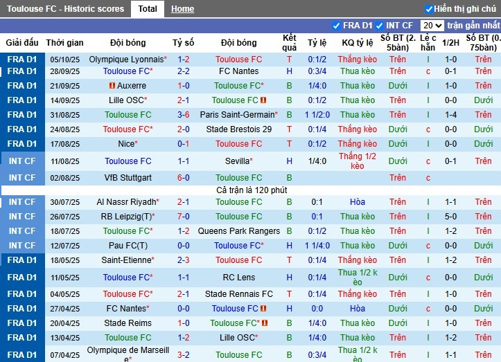 Nhận định, Soi kèo Toulouse vs Metz, 22h15 ngày 19/10: Mục tiêu 3 điểm - Ảnh 2