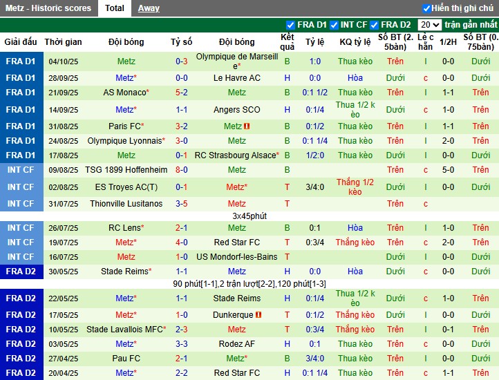 Nhận định, Soi kèo Toulouse vs Metz, 22h15 ngày 19/10: Mục tiêu 3 điểm - Ảnh 3
